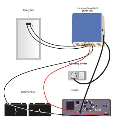 Luminous Solar Retrofit 20A 12V/24V Shine 2420 Charge Controller ...